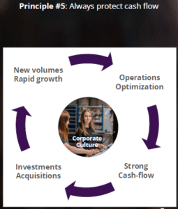 HANZA rahavoo juhtimise põhimõte nr 5: alati kaitse rahavoogu, tsükliga: kasv, optimeerimine, investeeringud