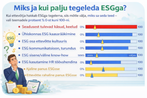 ESG strateegiline TO-BE mudel ja prioriteetide seadmine skaalal 0-100
