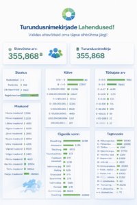 Ettevõtete turundusnimekirjade segmenteerimise moodul koos jaotustega käibe, töötajate arvu, maakonna ja tegevusala järgi